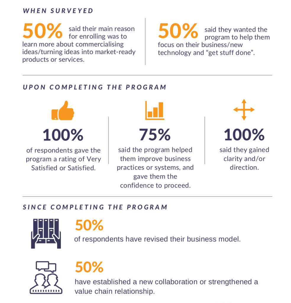 Ideas to Outcomes statistics