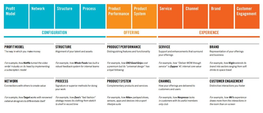 What Type of Innovation does your Organisation need for 2021? - Impact ...